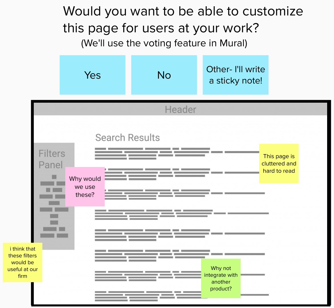 virtual sticky notes on a user interface asking users to write in their questions