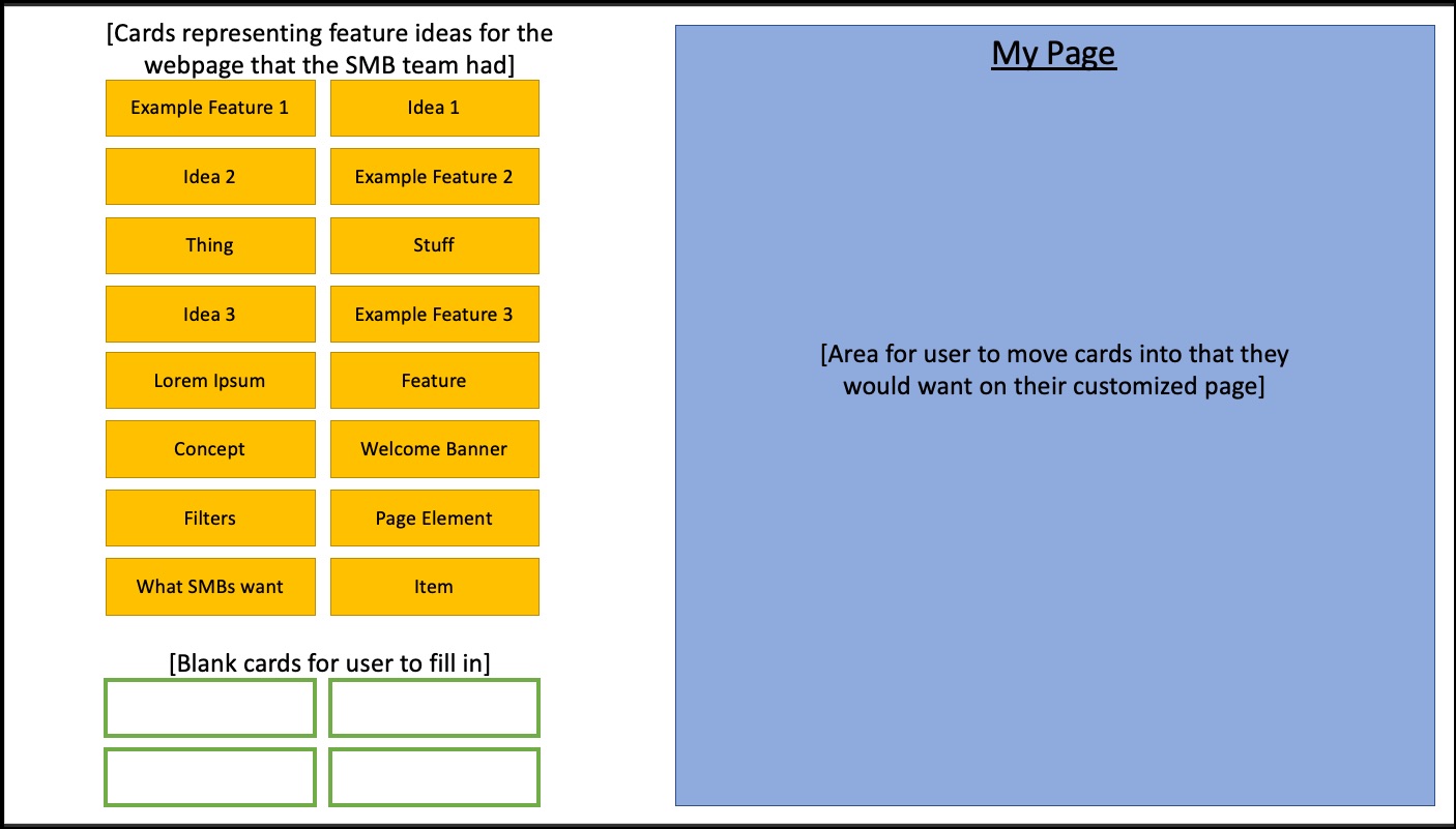 A powerpoint slide with options for the user to select that correspond to proposed site features